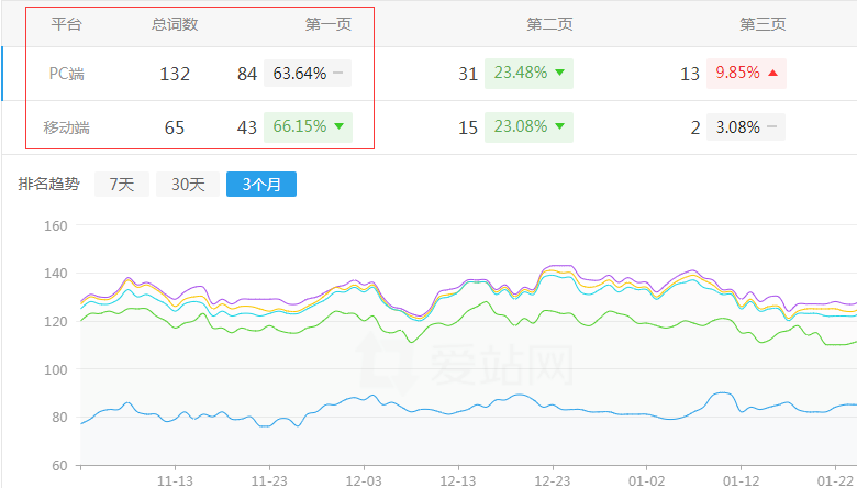 电机行业网站排名趋势